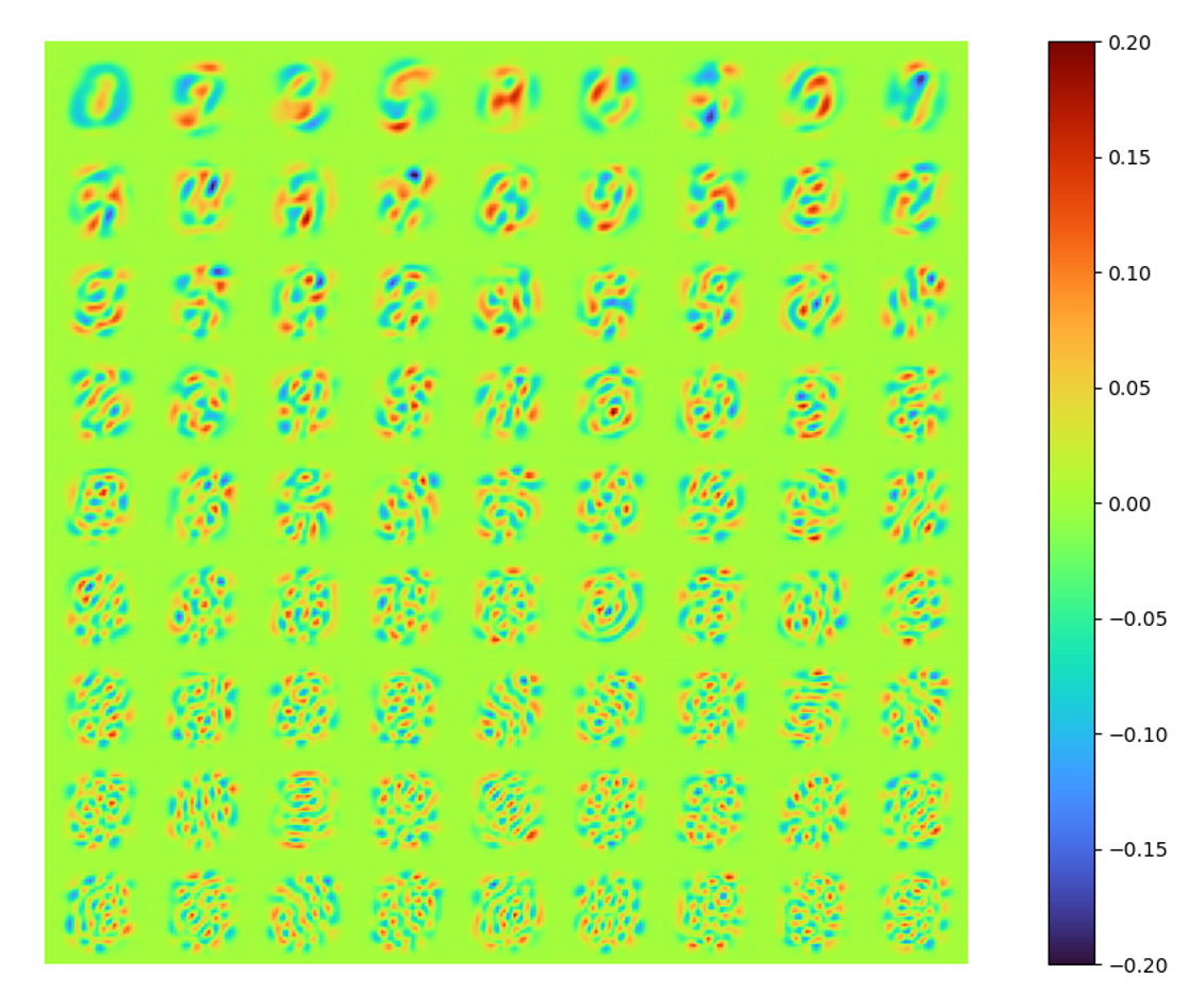 First 81 POD modes extracted from MNIST - mean
